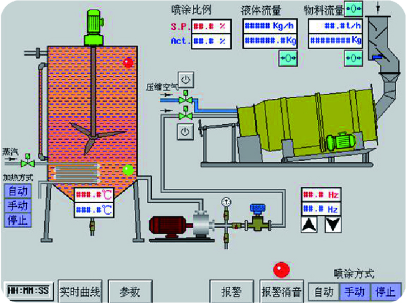 DM-系列滾筒式油脂噴涂