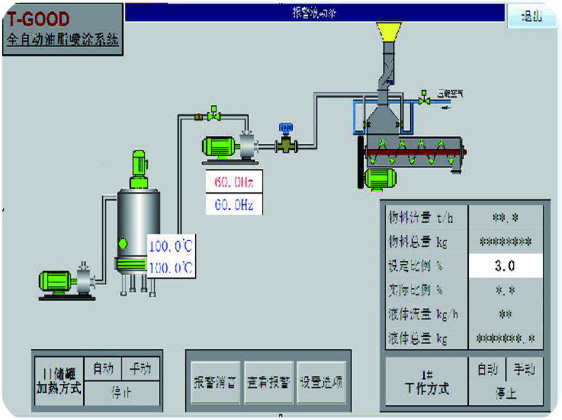 FPA-系列進成品倉前全自動油脂噴涂系統(tǒng)