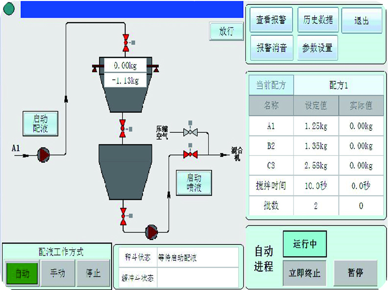 Front系列混合機批次式糖蜜自動添加系統(tǒng)