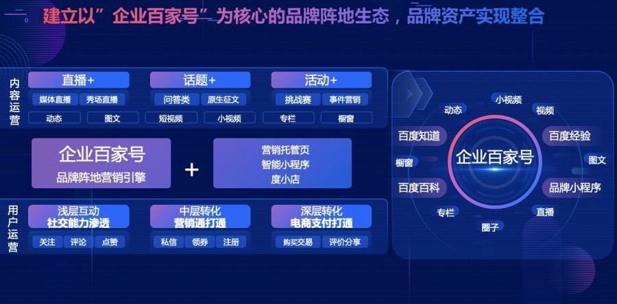 企業(yè)百家號為實力企業(yè)賦能 為品牌樹立權(quán)威 為成交引流
