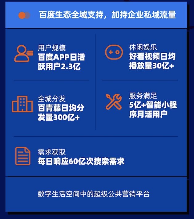 企業(yè)百家號為實力企業(yè)賦能 為品牌樹立權(quán)威 為成交引流